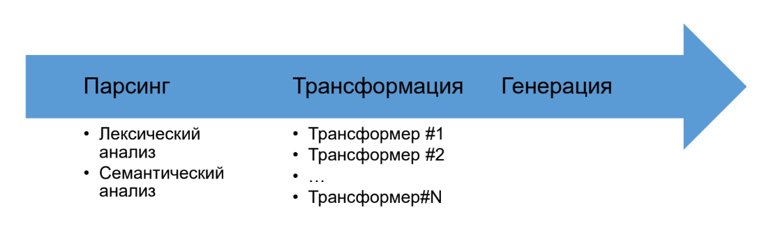 Шесть наиболее полезных докладов с Frontend Conf 2018 - 4