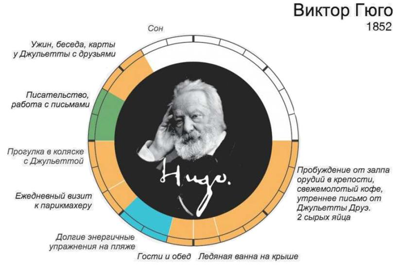 Тайм-менеджмент, или Эффективное управление хаосом - 3