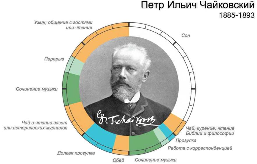 Тайм-менеджмент, или Эффективное управление хаосом - 4