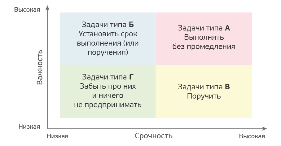 Тайм-менеджмент, или Эффективное управление хаосом - 9