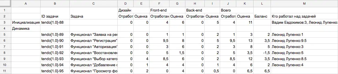 Таймтрекер на Google Scripts, Docs и Spreadsheets - 4