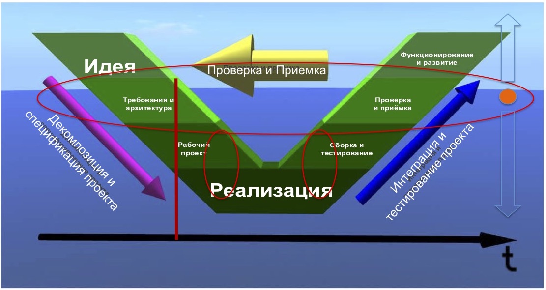 Тестирование капитальных объектов - 2