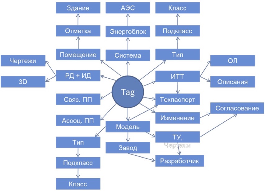 Тестирование капитальных объектов - 6 Тестирование капитальных объектов - 6
