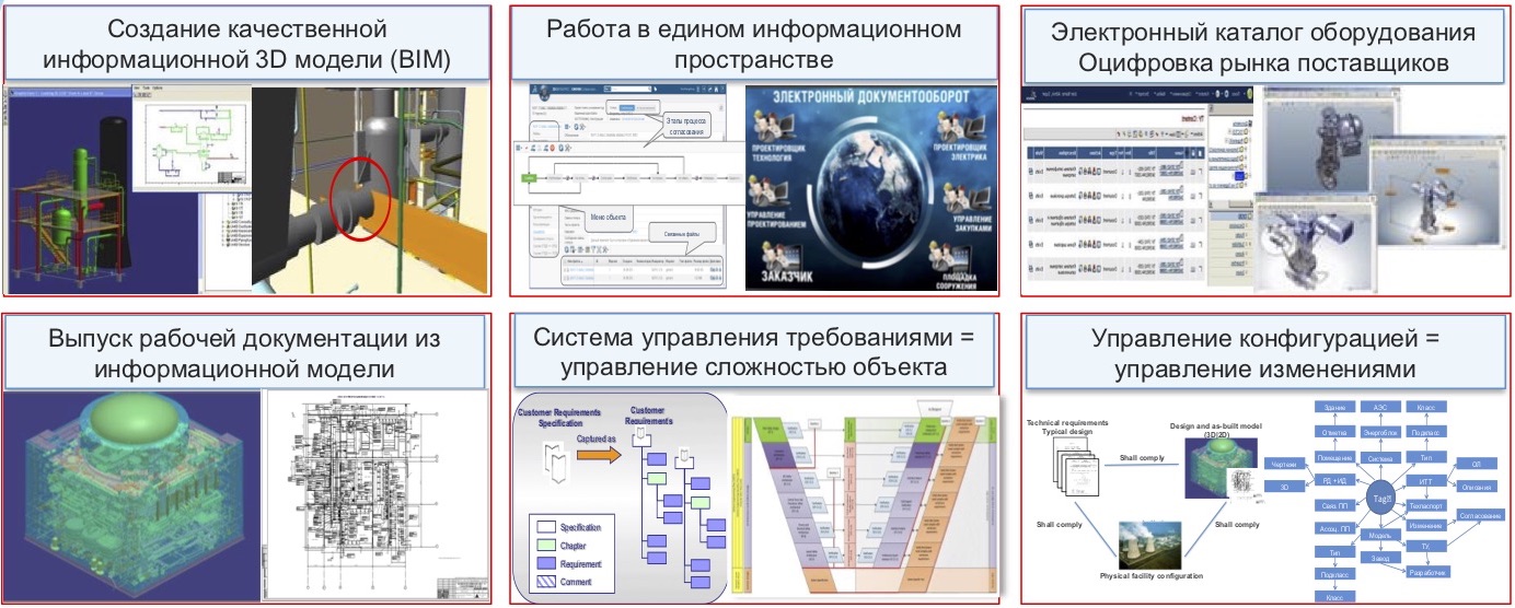 Тестирование капитальных объектов - 1