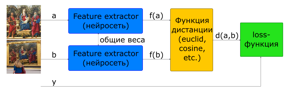 Глубокое обучение для идентификации картин - 14