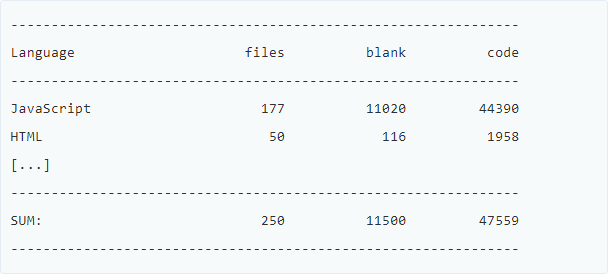 Правило 10:1 в программировании и писательстве - 14