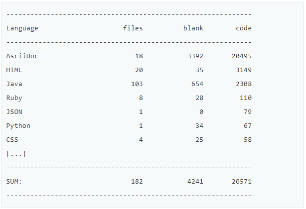 Правило 10:1 в программировании и писательстве - 2