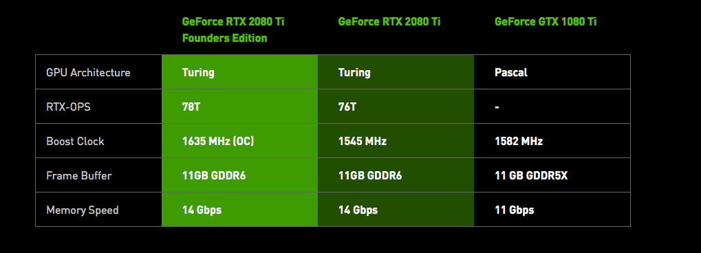 Самое важное с Gamescom 2018 — Nvidia RTX, Cyberpunk 2077, Metro Exodus - 2