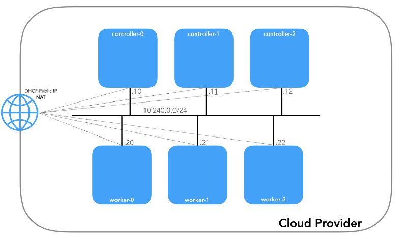 За кулисами сети в Kubernetes - 3