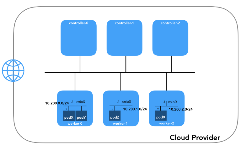 За кулисами сети в Kubernetes - 4