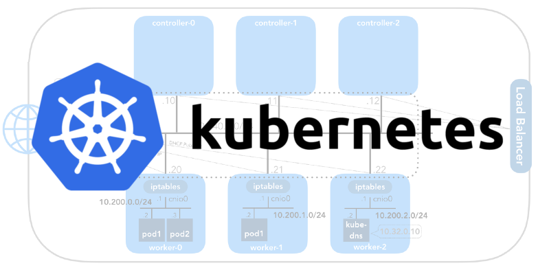 За кулисами сети в Kubernetes - 1 За кулисами сети в Kubernetes - 1