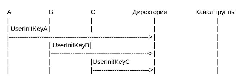 IETF предложили новый стандарт для обмена сообщениями — что нужно знать - 2