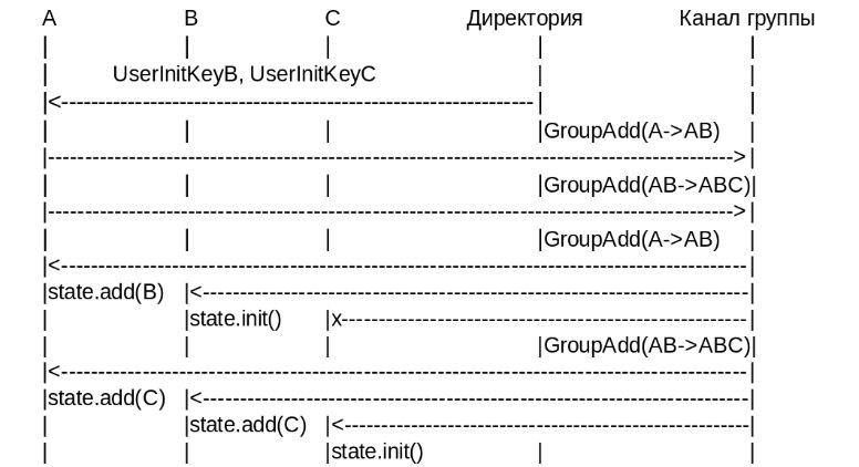 IETF предложили новый стандарт для обмена сообщениями — что нужно знать - 3