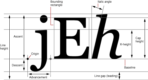 Новые (и старые) единицы измерения в CSS, о которых вы вряд ли слышали - 2