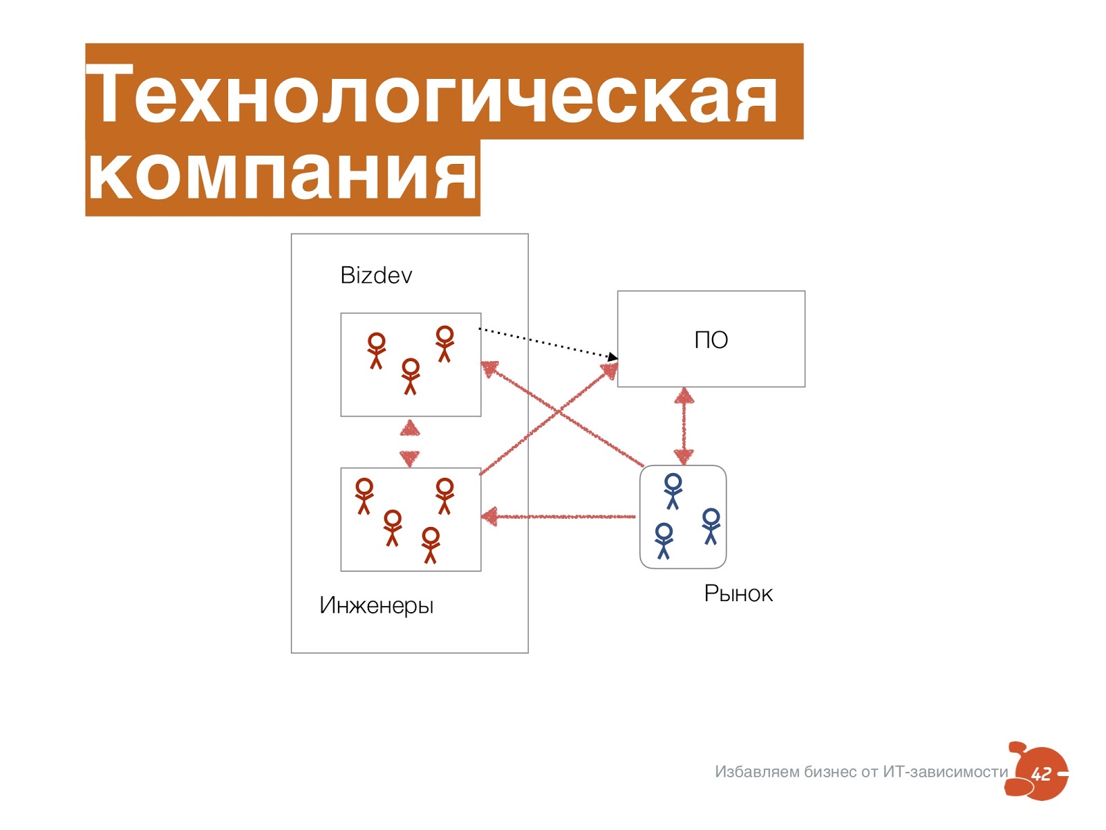 От сисадмина к человеку - 4