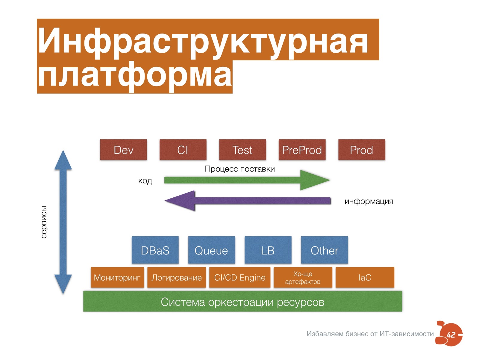 От сисадмина к человеку - 6