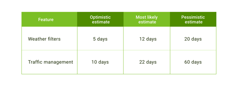 Сколько стоит софт построить: из чего состоит бюджет разработки приложения - 2 Сколько стоит софт построить: из чего состоит бюджет разработки приложения - 2