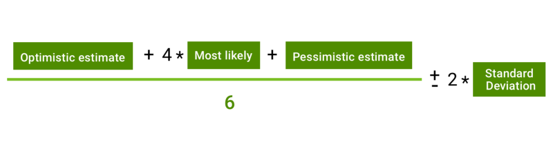 Сколько стоит софт построить: из чего состоит бюджет разработки приложения - 3 Сколько стоит софт построить: из чего состоит бюджет разработки приложения - 3