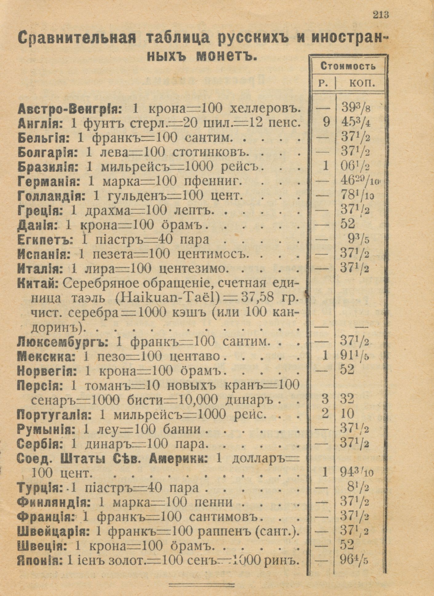 1 сентября 110 лет назад: тригонометрия, курс доллара и бенгальские огни - 17