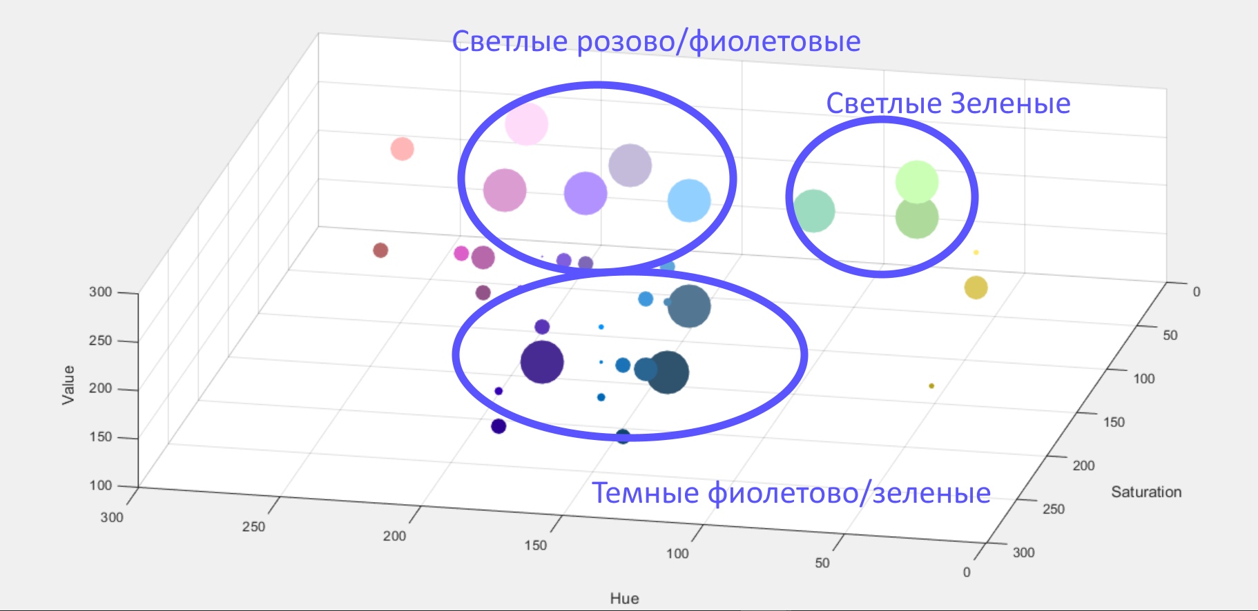 Data-driven decision на примере выбора цвета для покраски стен - 20