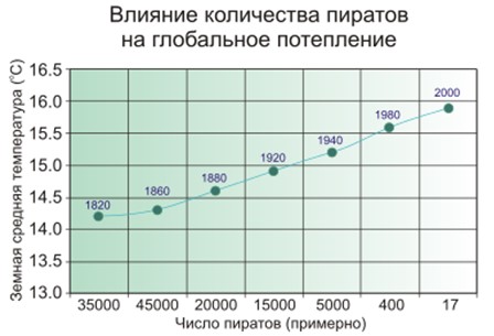 Этические вопросы искусственного интеллекта - 17