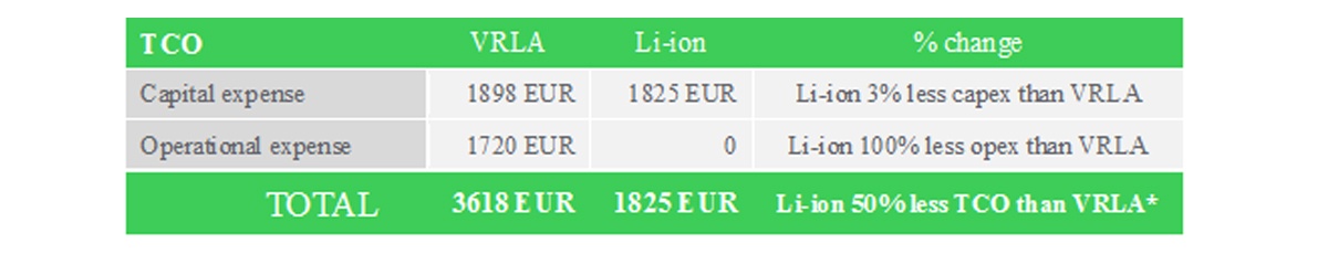 ИБП и батарейный массив: куда ставить? Да подожди ты - 22