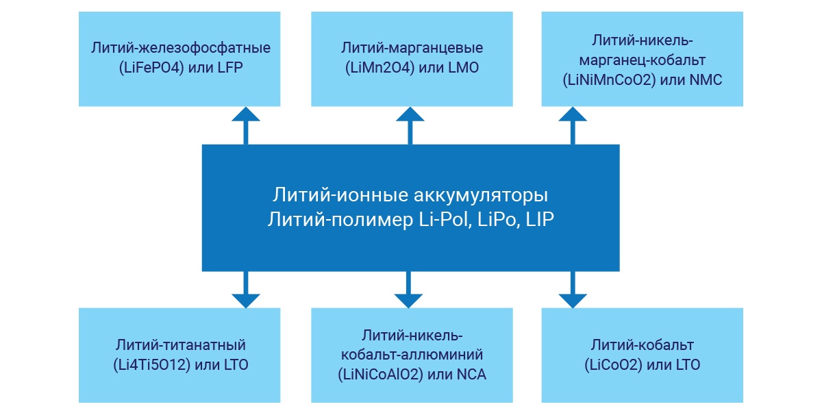 ИБП и батарейный массив: куда ставить? Да подожди ты - 6