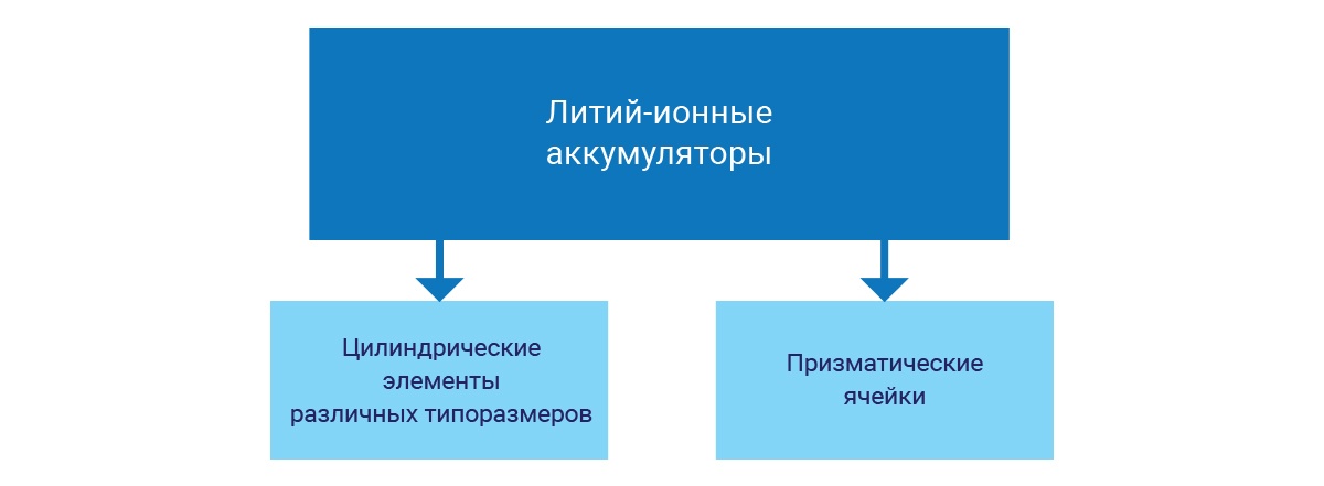 ИБП и батарейный массив: куда ставить? Да подожди ты - 8