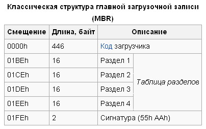 Исследование файловой системы HDD видеорегистратора модели QCM-08DL - 2