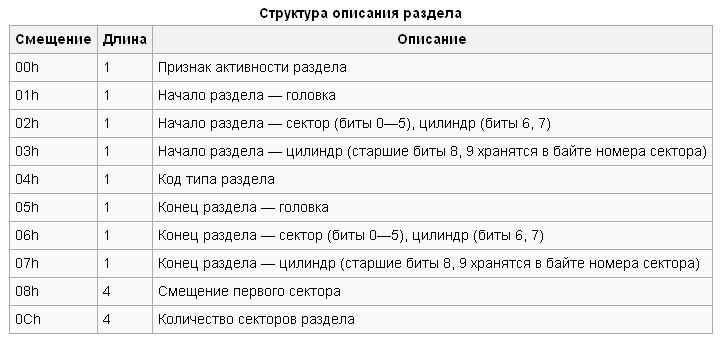 Исследование файловой системы HDD видеорегистратора модели QCM-08DL - 3