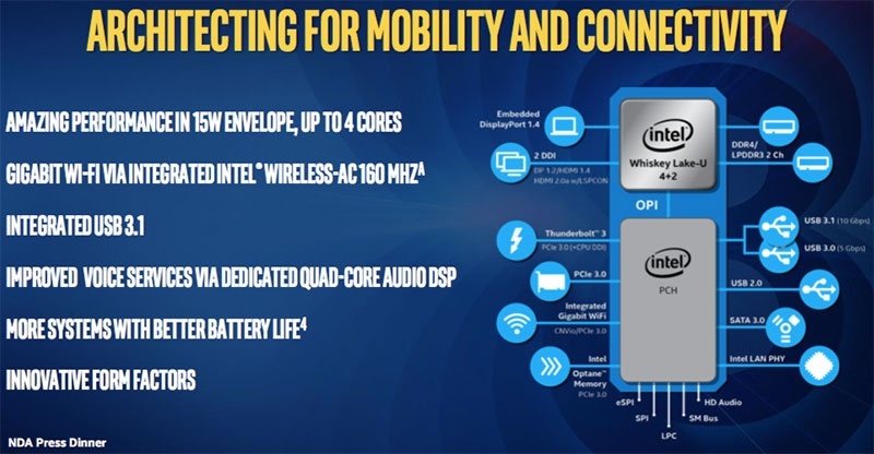 Новая статья: IFA 2018: процессоры Intel, ноутбуки Acer и игровое кресло с аркой