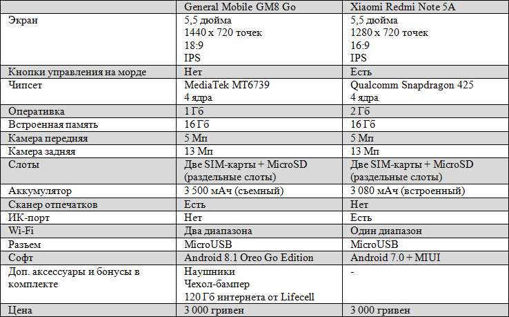 Обзор смартфона General Mobile GM8 Go: турецкий бюджетник с Android 8.1 Oreo Go Edition - 53 Обзор смартфона General Mobile GM8 Go: турецкий бюджетник с Android 8.1 Oreo Go Edition - 53