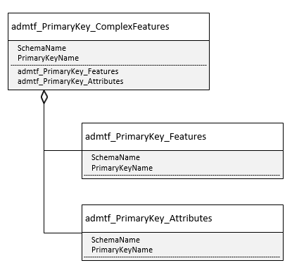 Функции для документирования баз данных PostgreSQL. Окончание - 2