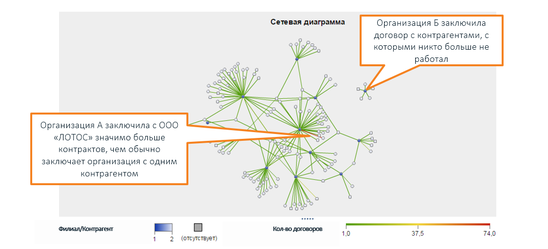 Как выявляют риски в госконтроле и зачем для этого машинное обучение - 12