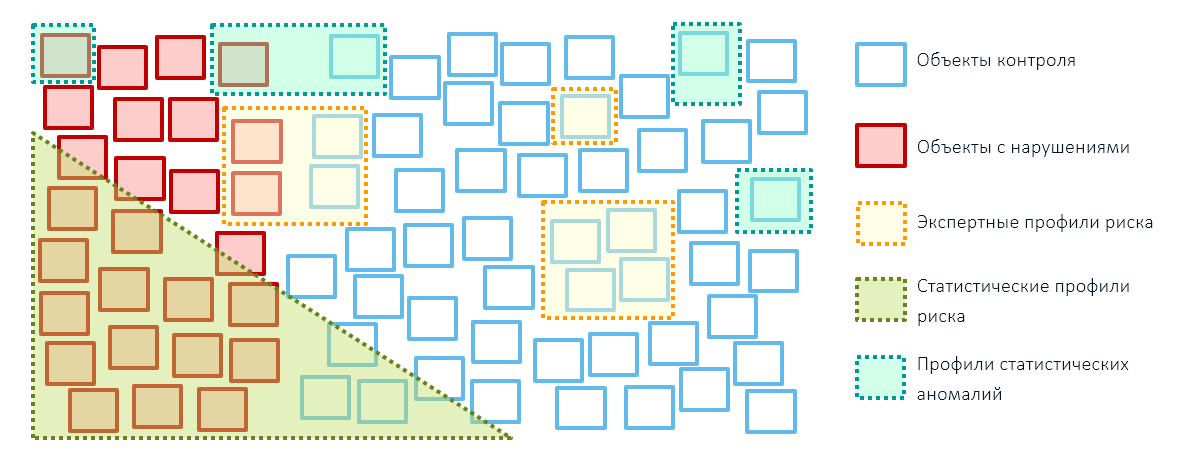 Как выявляют риски в госконтроле и зачем для этого машинное обучение - 13