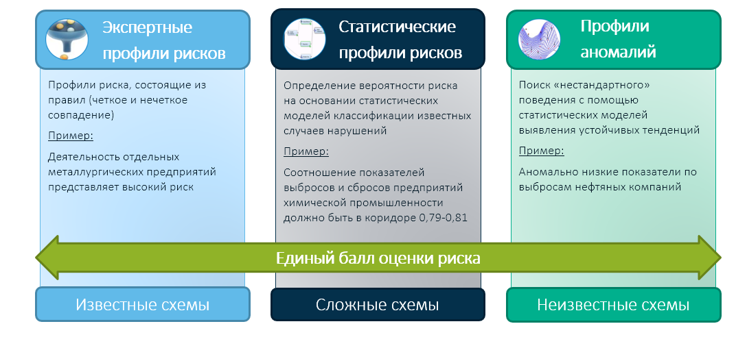 Как выявляют риски в госконтроле и зачем для этого машинное обучение - 14