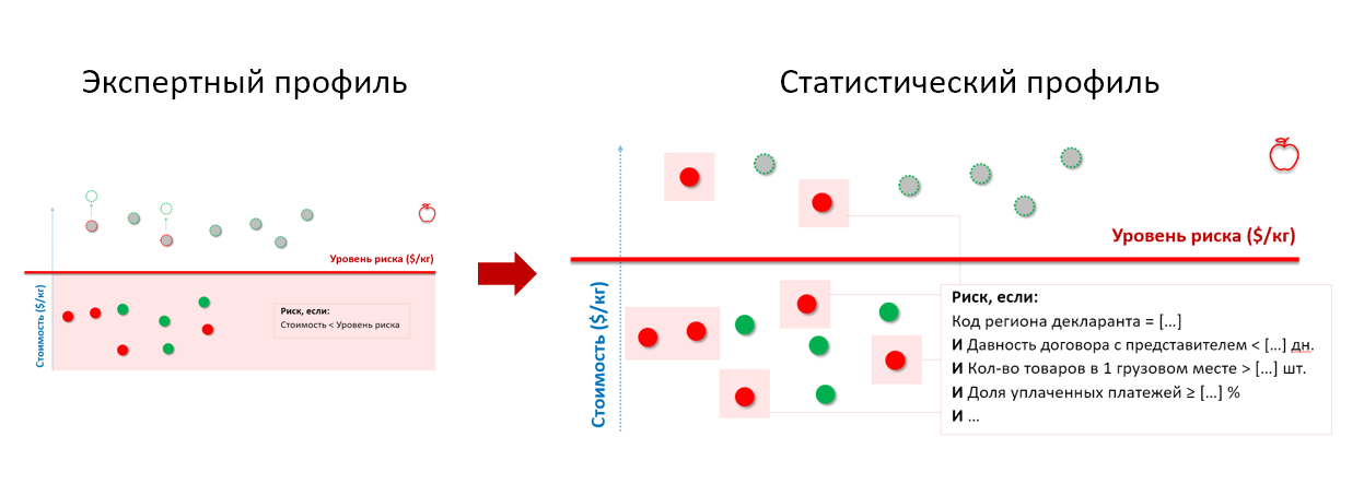 Как выявляют риски в госконтроле и зачем для этого машинное обучение - 6