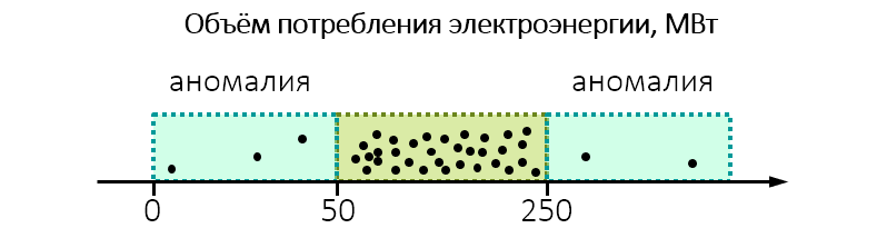 Как выявляют риски в госконтроле и зачем для этого машинное обучение - 9