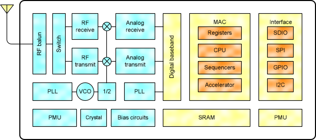 Новые возможности FLProg – ESP8266 как контроллер, а не модем - 2