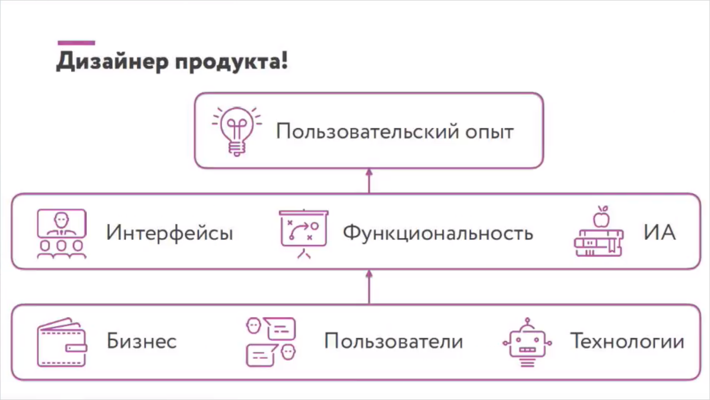 Разбираемся в дизайнерских профессиях - 11