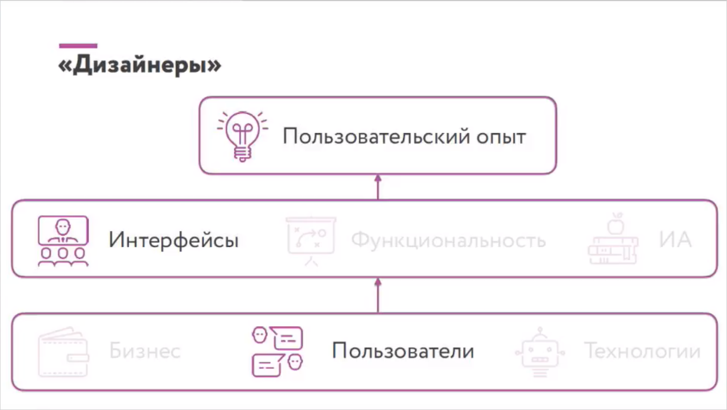 Разбираемся в дизайнерских профессиях - 7