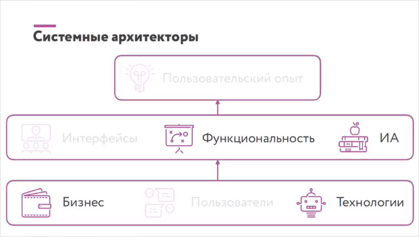 Разбираемся в дизайнерских профессиях - 8