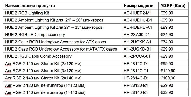 NZXT выпустила аксессуары HUE 2 RGB для внутренней подсветки ПК