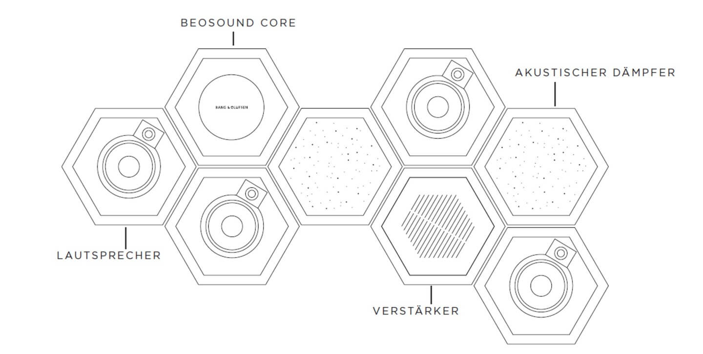 Легенды мирового колонкостроения: спорный BeoSound Shape или как Bang & Olufsen попытались “обмануть” физику - 2