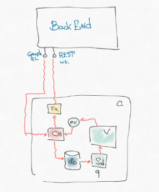 Make frontend «backend» again - 5