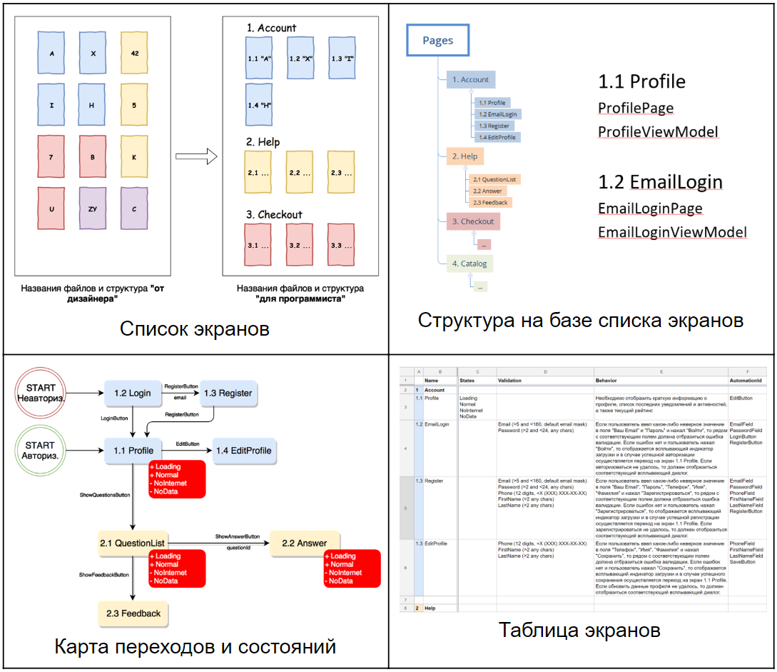 Mobile DevOps на практике - 3