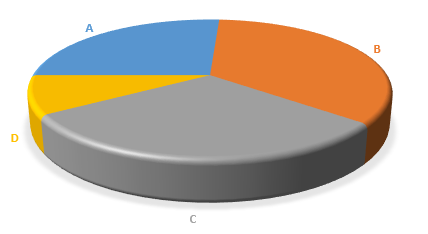 «Storytelling with Data», Cole Nussbaumer Knaflic: неформальный обзор-конспект книги - 10 «Storytelling with Data», Cole Nussbaumer Knaflic: неформальный обзор-конспект книги - 10