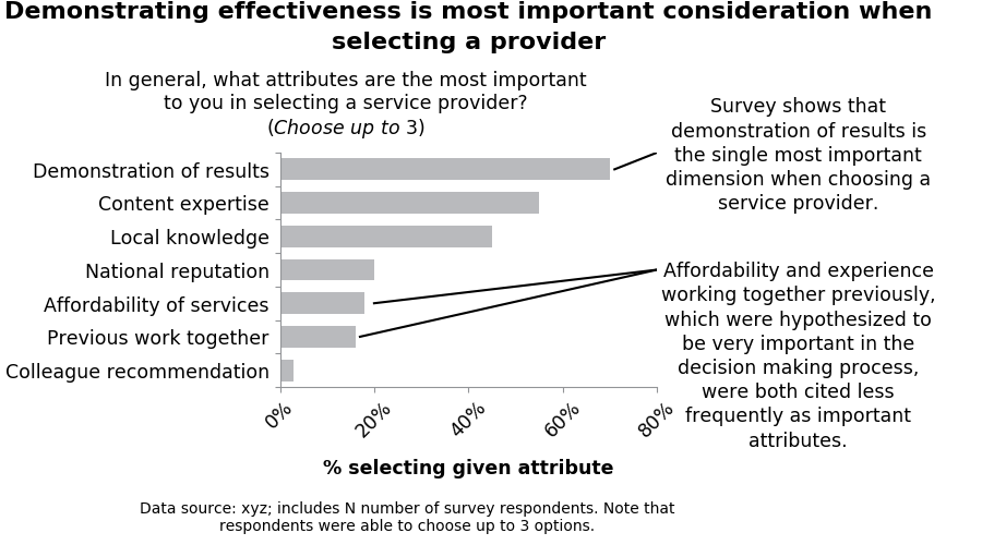 «Storytelling with Data», Cole Nussbaumer Knaflic: неформальный обзор-конспект книги - 11 «Storytelling with Data», Cole Nussbaumer Knaflic: неформальный обзор-конспект книги - 11