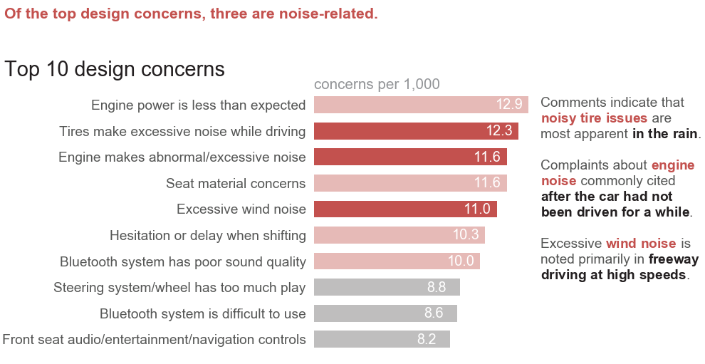 «Storytelling with Data», Cole Nussbaumer Knaflic: неформальный обзор-конспект книги - 16 «Storytelling with Data», Cole Nussbaumer Knaflic: неформальный обзор-конспект книги - 16