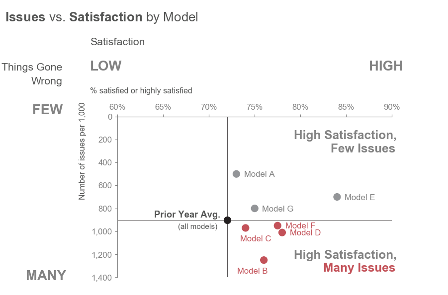 «Storytelling with Data», Cole Nussbaumer Knaflic: неформальный обзор-конспект книги - 17 «Storytelling with Data», Cole Nussbaumer Knaflic: неформальный обзор-конспект книги - 17
